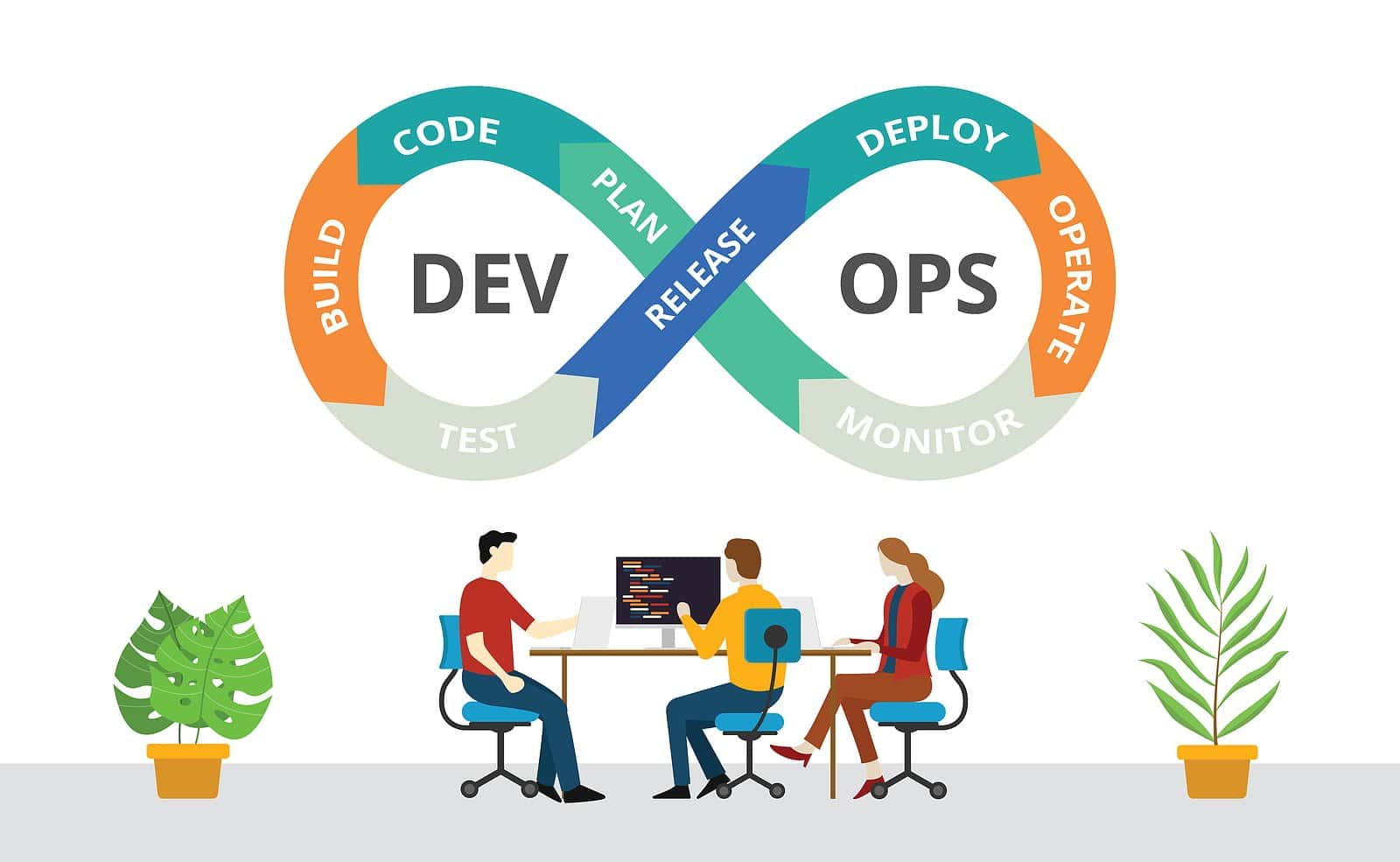 DevOps Tools