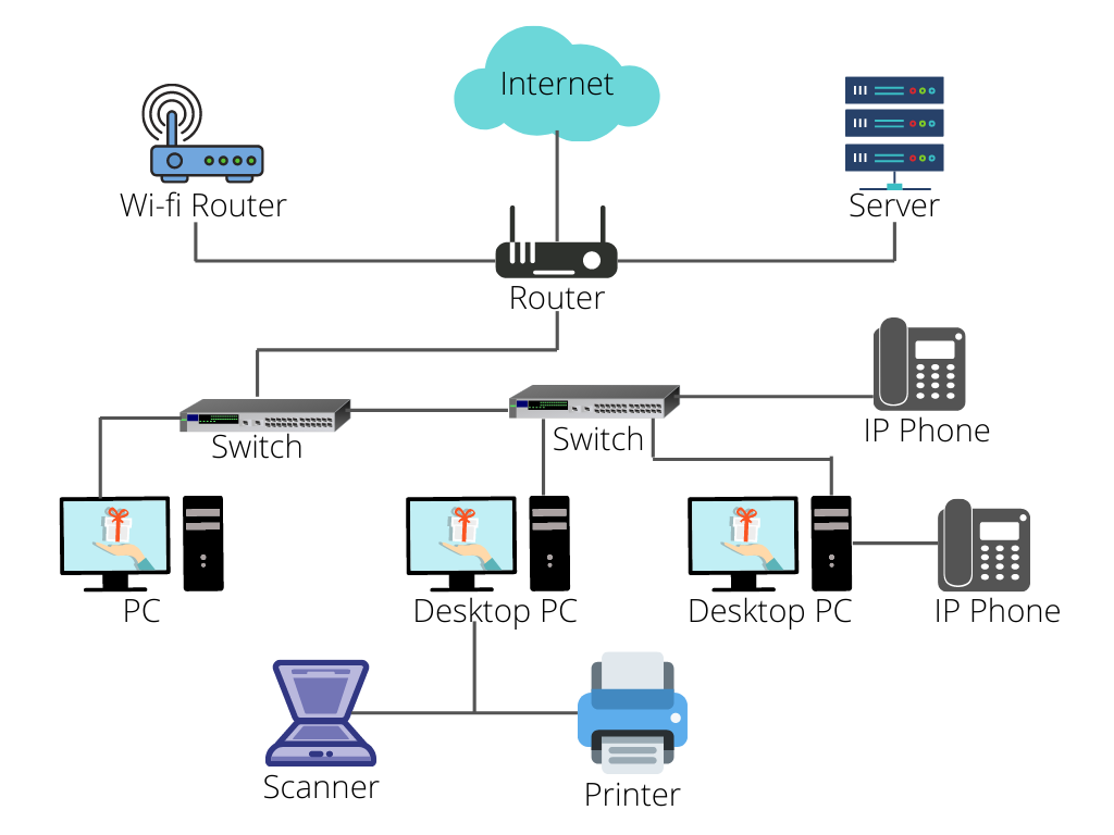 CyberAuths Network Infrastructure Diagram