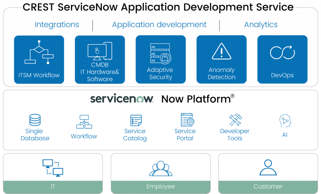 Workflow Automation illustration