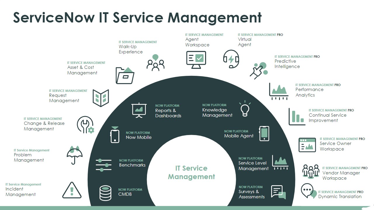 IT Service Management illustration
