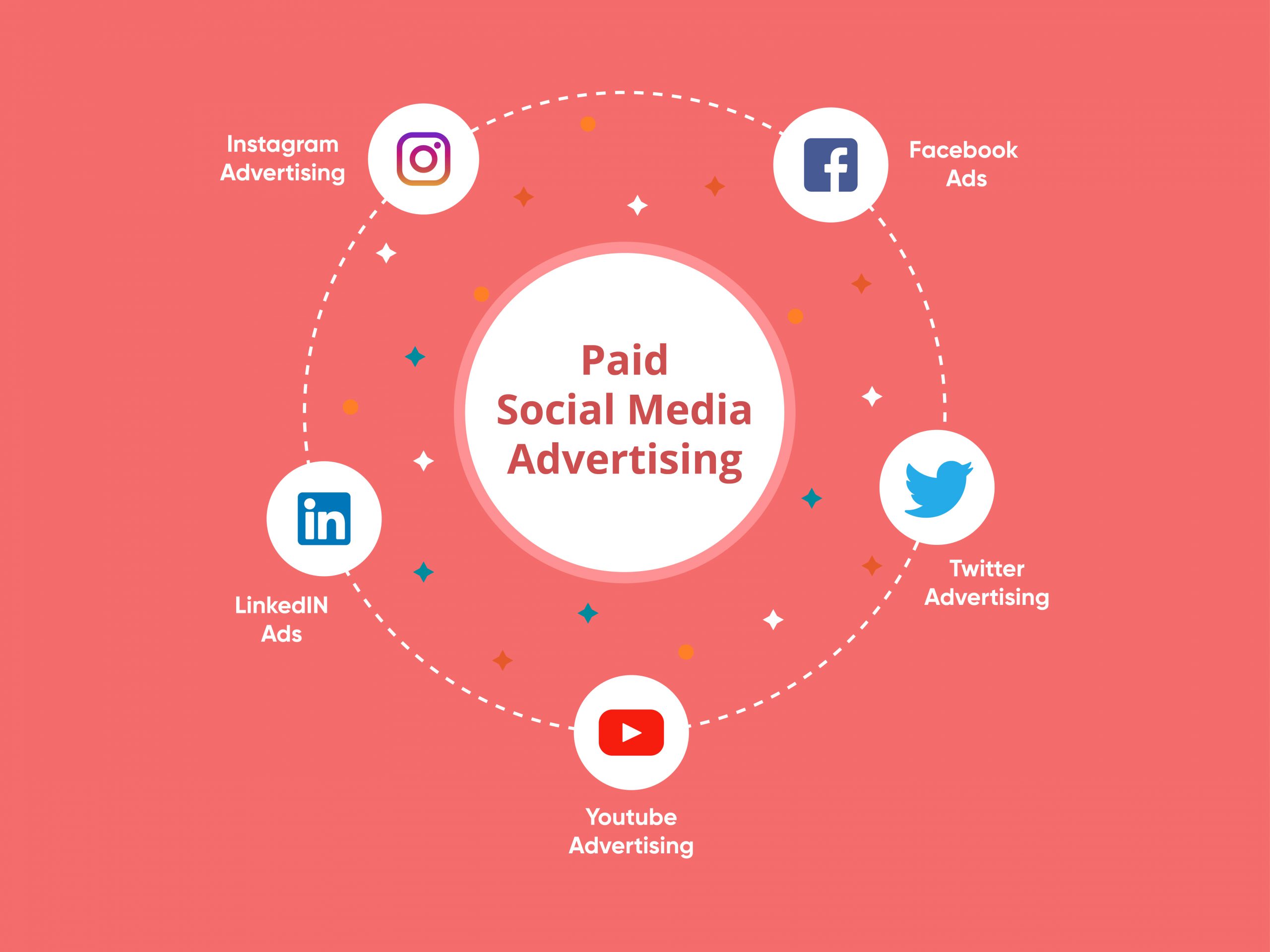 Social media advertising dashboard